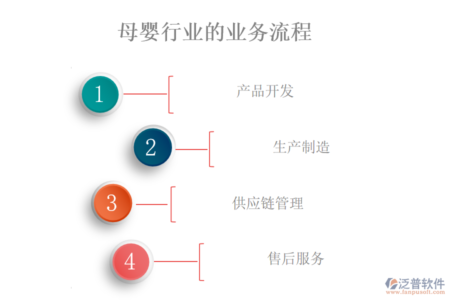 母嬰行業(yè)的業(yè)務流程