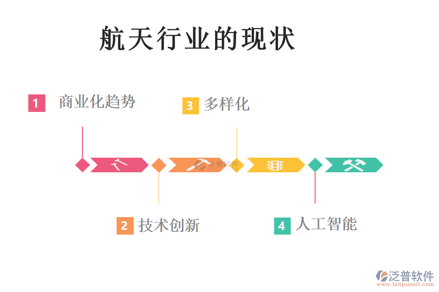 航天行業(yè)的現(xiàn)狀