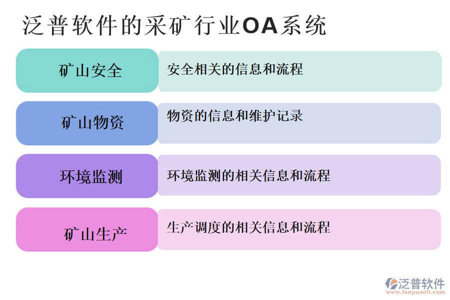 泛普軟件的采礦行業(yè)OA系統(tǒng)