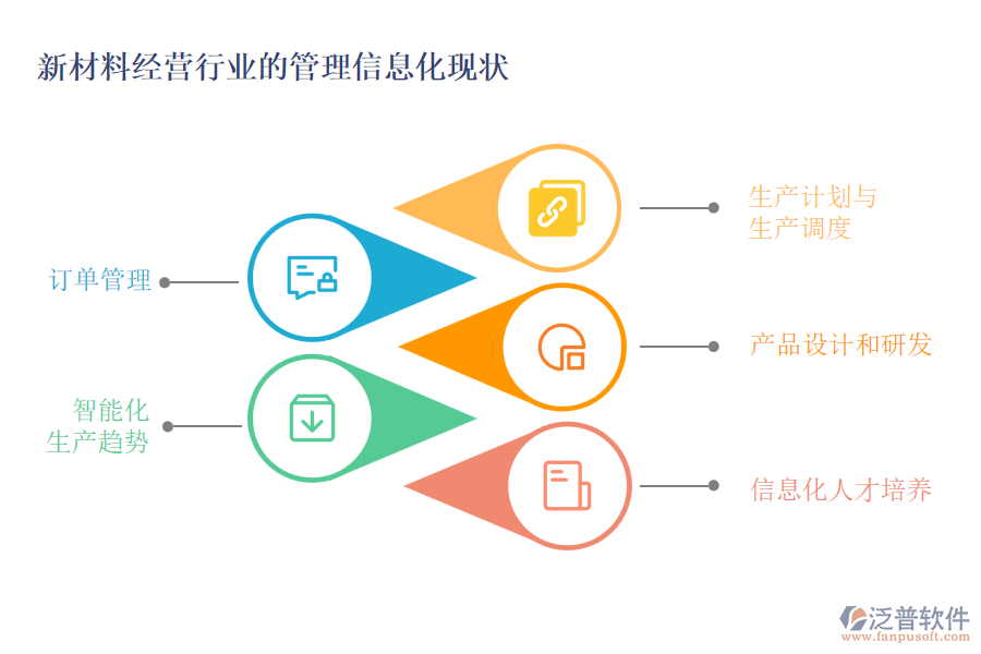 新材料經營行業(yè)的管理信息化現(xiàn)狀