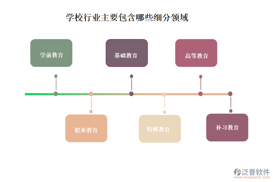 學校行業(yè)主要包含哪些細分領域