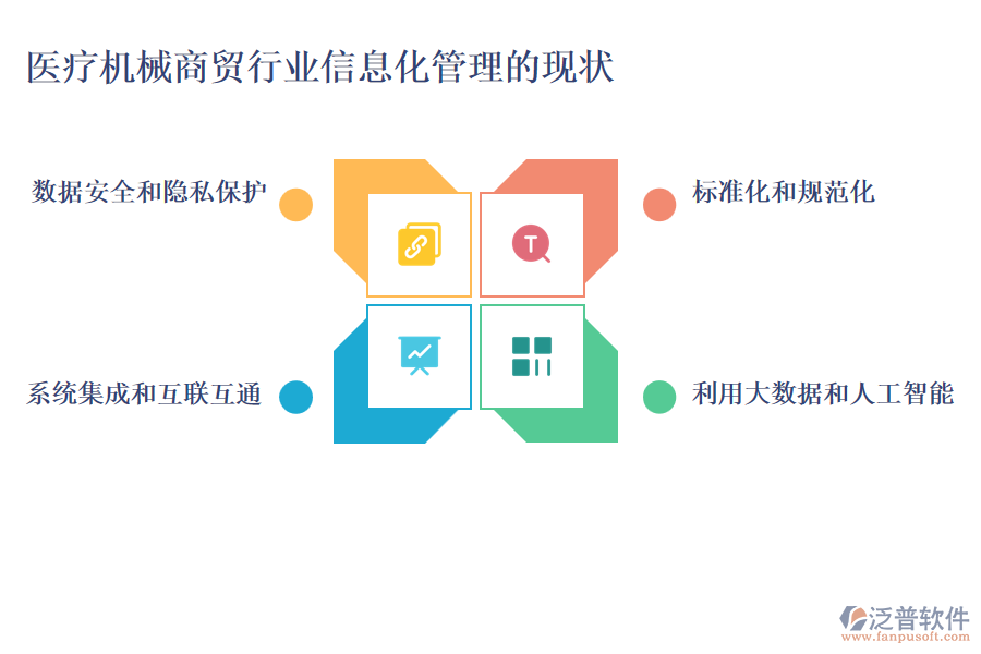 醫(yī)療機(jī)械商貿(mào)行業(yè)信息化管理的現(xiàn)狀