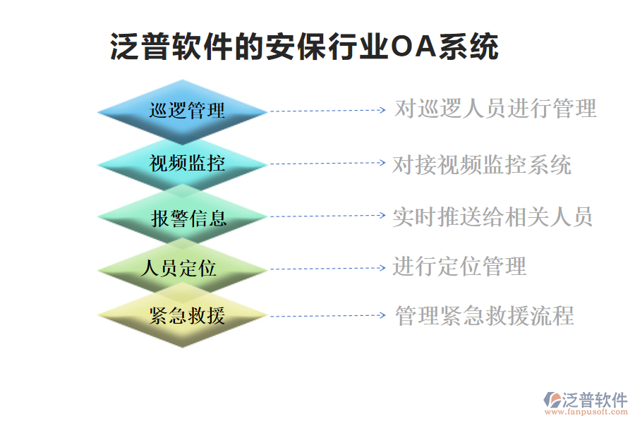 泛普軟件的安保行業(yè)OA系統(tǒng)