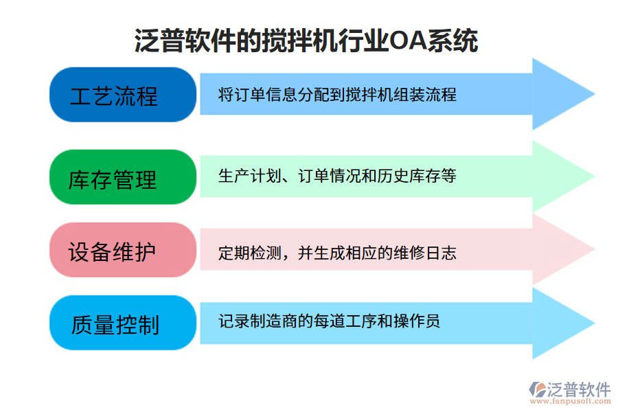 泛普軟件的攪拌機行業(yè)OA系統(tǒng)