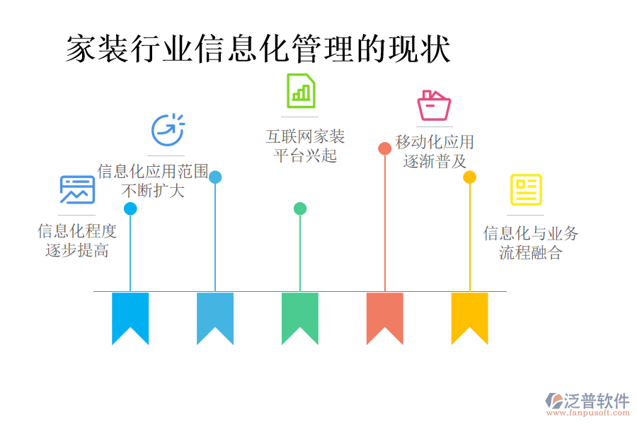 家裝行業(yè)信息化管理的現(xiàn)狀