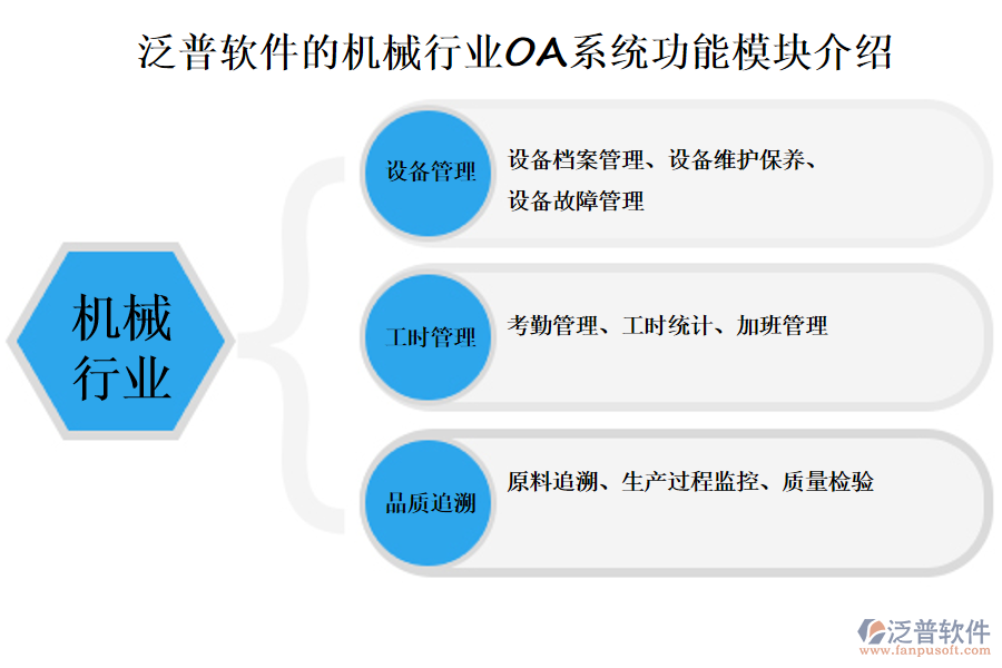 泛普軟件的機(jī)械行業(yè)OA系統(tǒng)功能模塊介紹