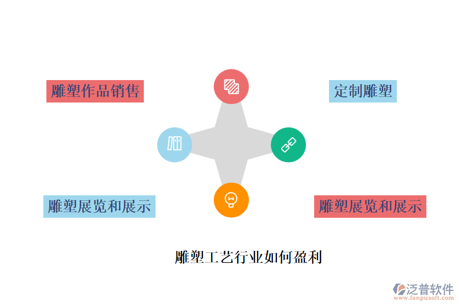 雕塑工藝行業(yè)如何盈利