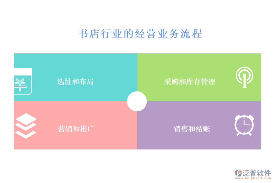 書店行業(yè)的經(jīng)營業(yè)務(wù)流程