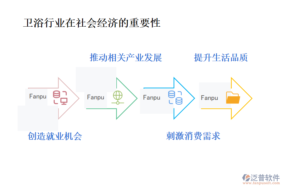 衛(wèi)浴行業(yè)在社會經(jīng)濟的重要性及前景