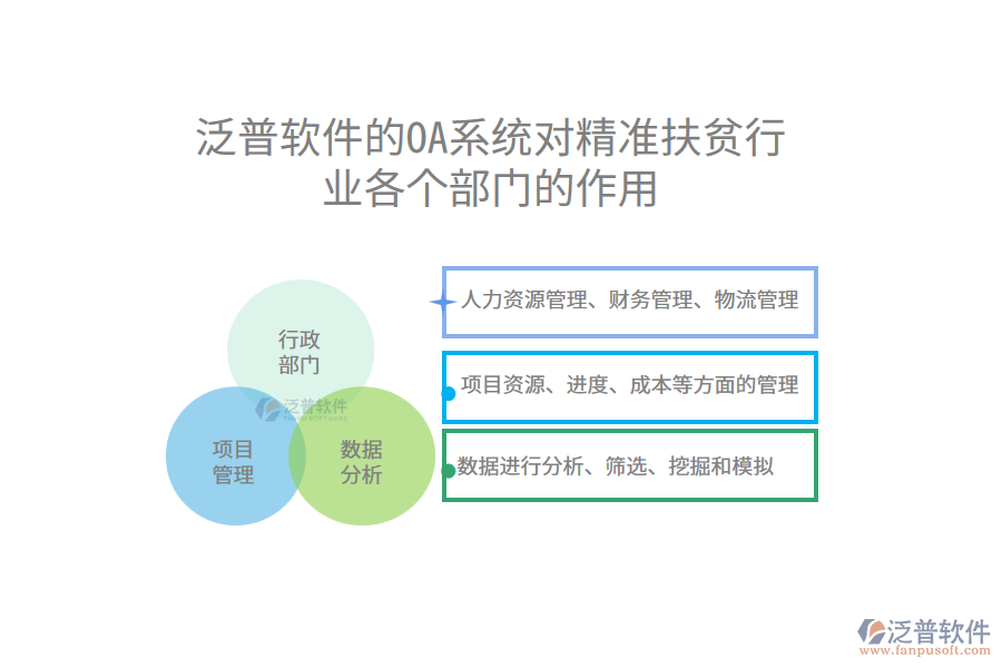 泛普軟件的OA系統(tǒng)對(duì)精準(zhǔn)扶貧行業(yè)各個(gè)部門的作用