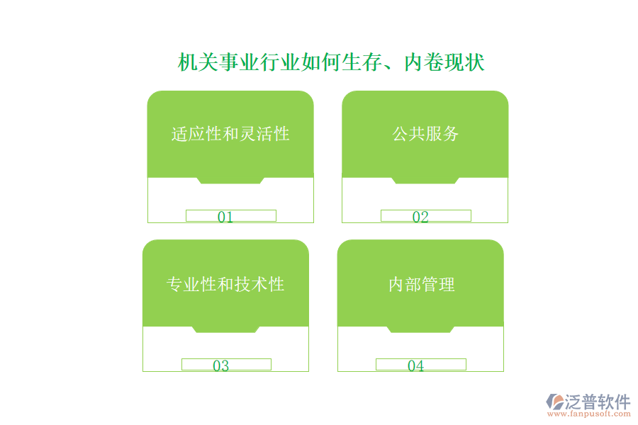 機(jī)關(guān)事業(yè)行業(yè)如何生存、內(nèi)卷現(xiàn)狀