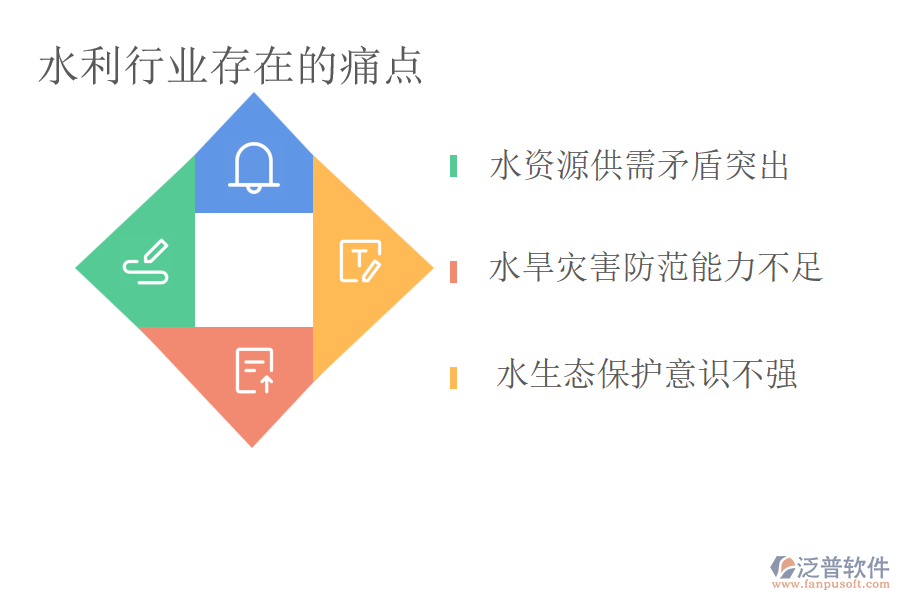 水利行業(yè)存在的痛點(diǎn)