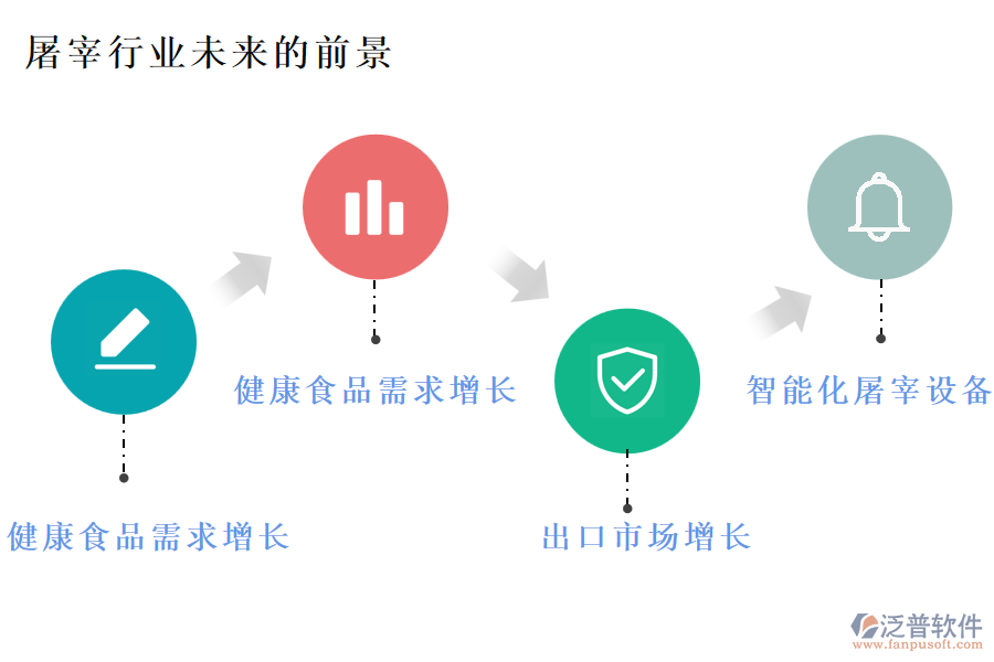 屠宰行業(yè)未來的前景及痛點(diǎn)