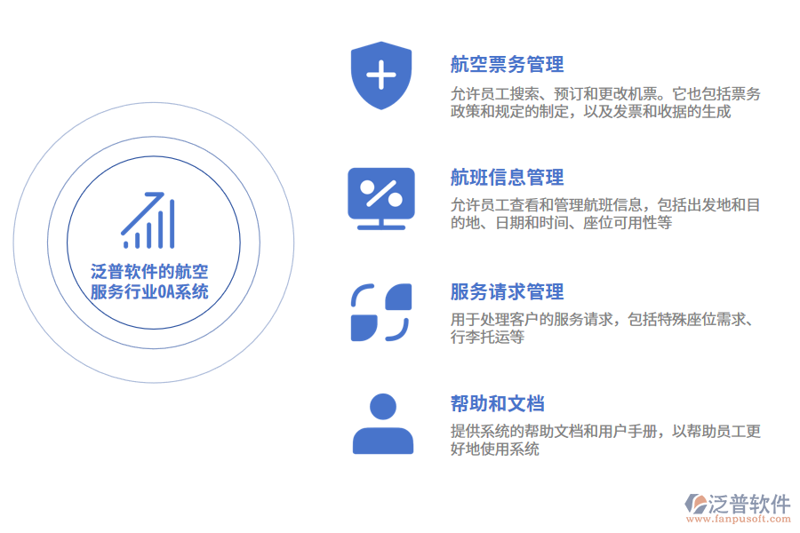 泛普軟件的航空服務行業(yè)OA系統(tǒng)