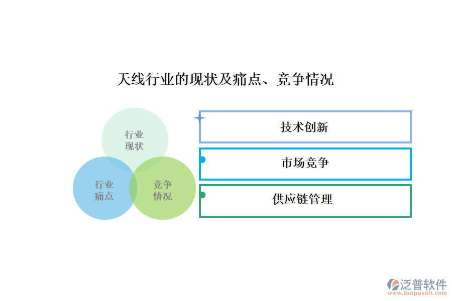 天線行業(yè)的現(xiàn)狀及痛點(diǎn)、競(jìng)爭(zhēng)情況