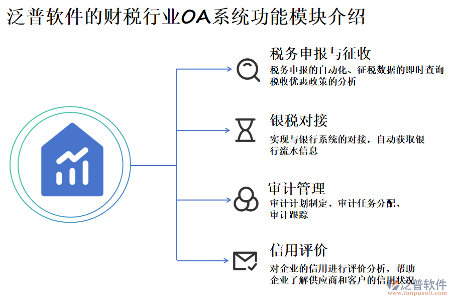 泛普軟件的財(cái)稅行業(yè)OA系統(tǒng)功能模塊介紹