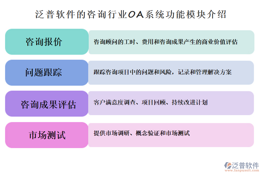 泛普軟件的咨詢行業(yè)OA系統(tǒng)功能模塊介紹