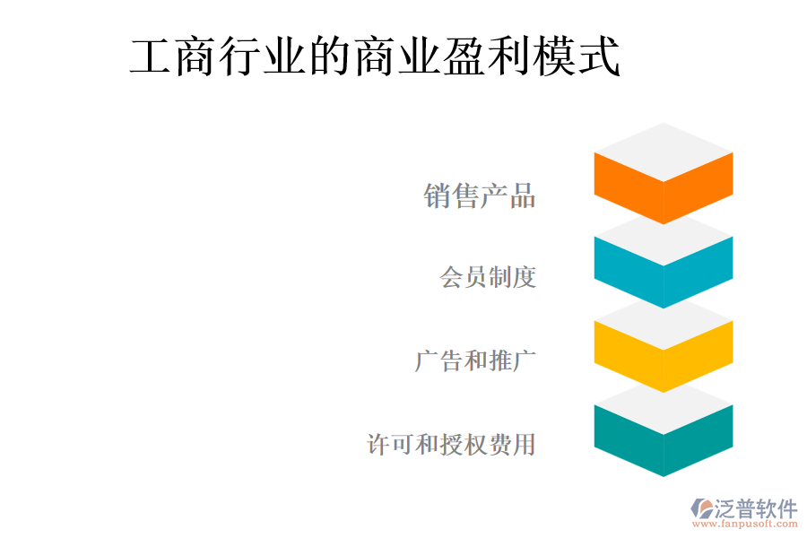 工商行業(yè)的商業(yè)盈利模式