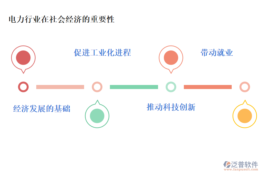 電力行業(yè)在社會經(jīng)濟的重要性及前景