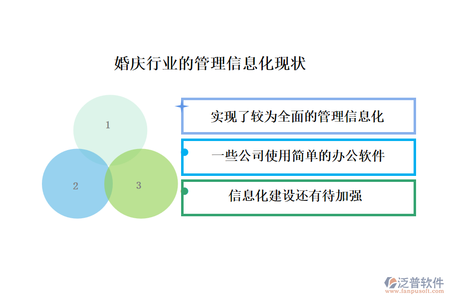 婚慶行業(yè)的管理信息化現(xiàn)狀