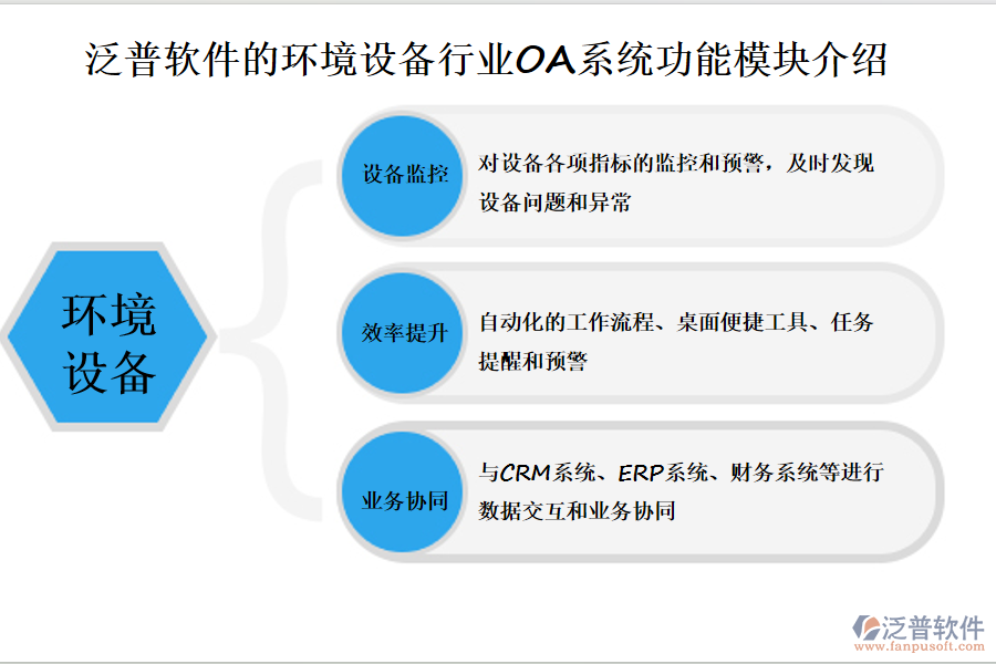 泛普軟件的環(huán)境設(shè)備行業(yè)OA系統(tǒng)功能模塊介紹