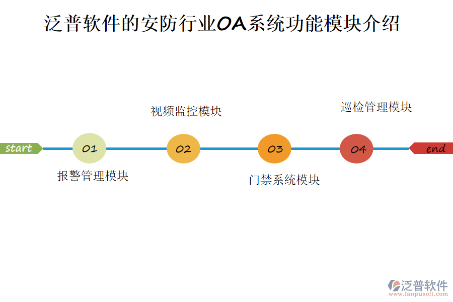 泛普軟件的安防行業(yè)OA系統(tǒng)功能模塊介紹