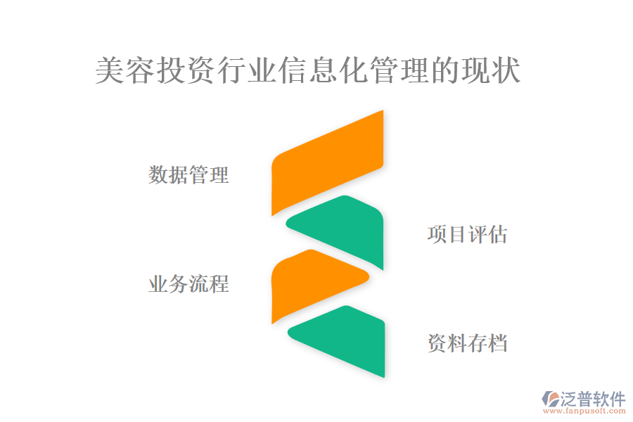 美容投資行業(yè)信息化管理的現(xiàn)狀