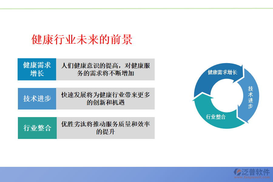 健康行業(yè)未來的前景及痛點