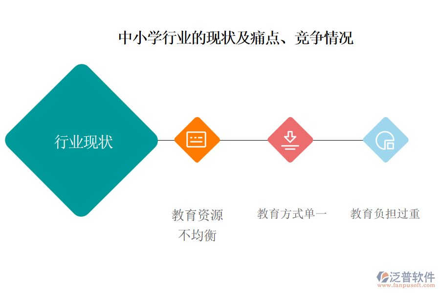 中小學行業(yè)的現(xiàn)狀及痛點、競爭情況