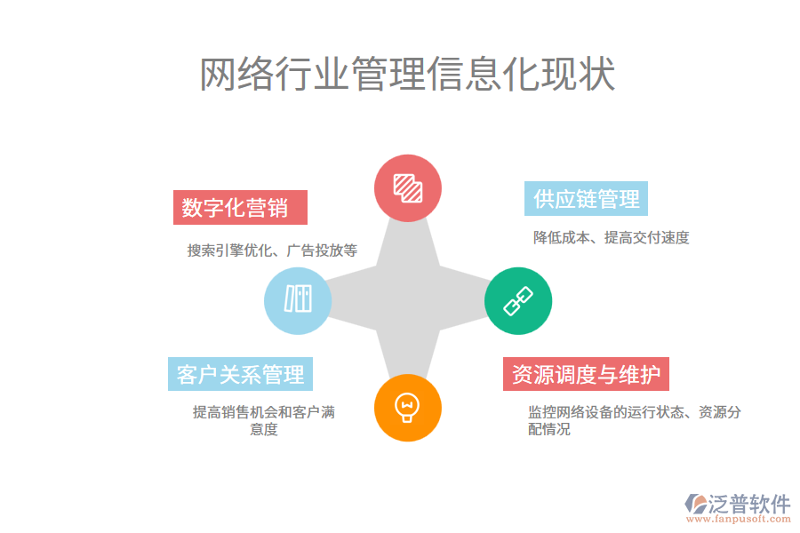 網絡行業(yè)管理信息化現狀