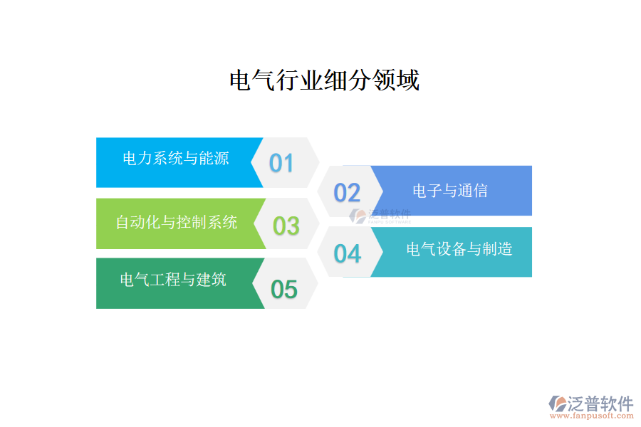 電氣行業(yè)主要包含哪些細分領域