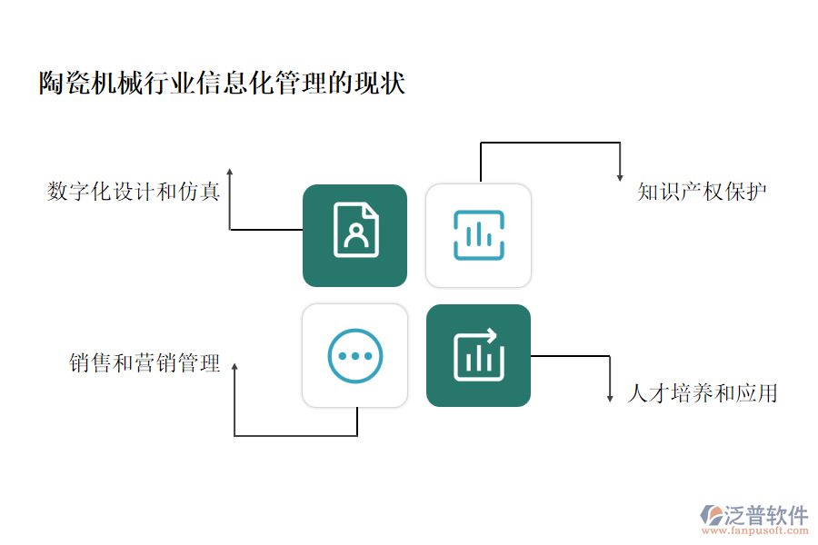 陶瓷機(jī)械行業(yè)信息化管理的現(xiàn)狀