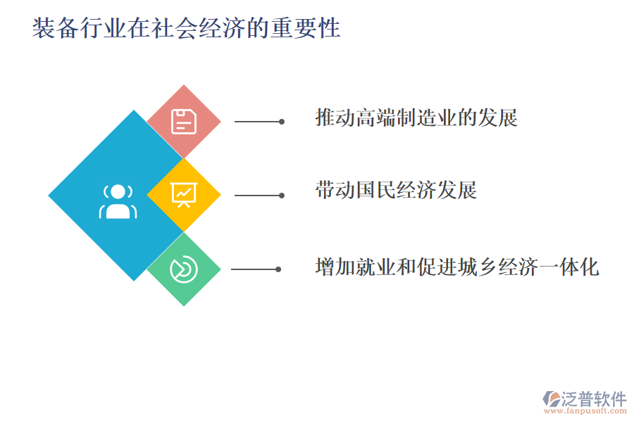 裝備行業(yè)在社會經(jīng)濟的重要性及前景