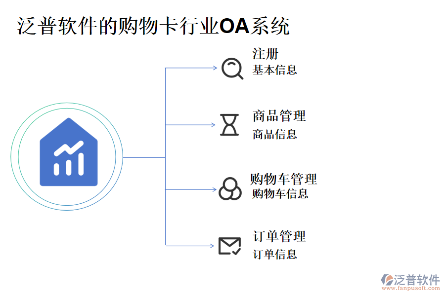 泛普軟件的購(gòu)物卡行業(yè)OA系統(tǒng)