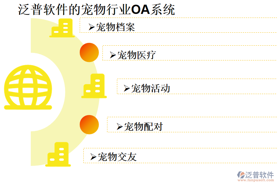 泛普軟件的寵物行業(yè)OA系統(tǒng)