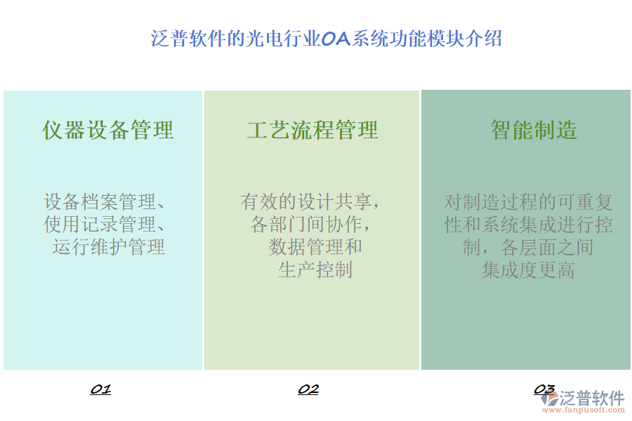 泛普軟件的光電行業(yè)OA系統(tǒng)功能模塊介紹