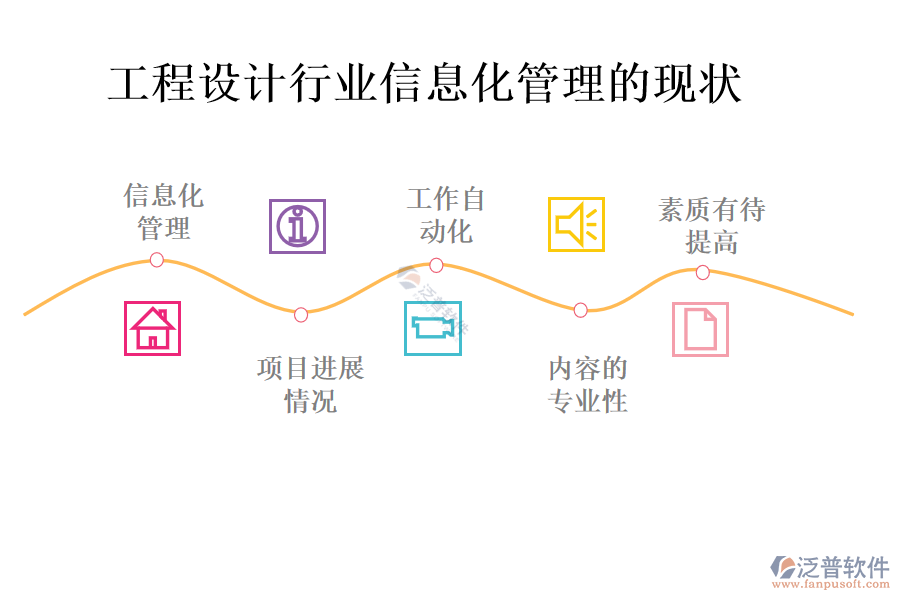 工程設(shè)計行業(yè)信息化管理的現(xiàn)狀