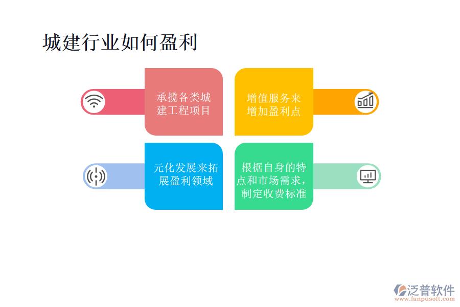 城建行業(yè)如何盈利