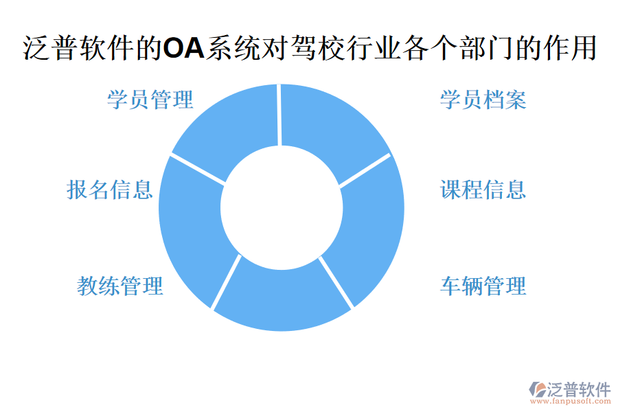 泛普軟件的OA系統(tǒng)對駕校行業(yè)各個部門的作用