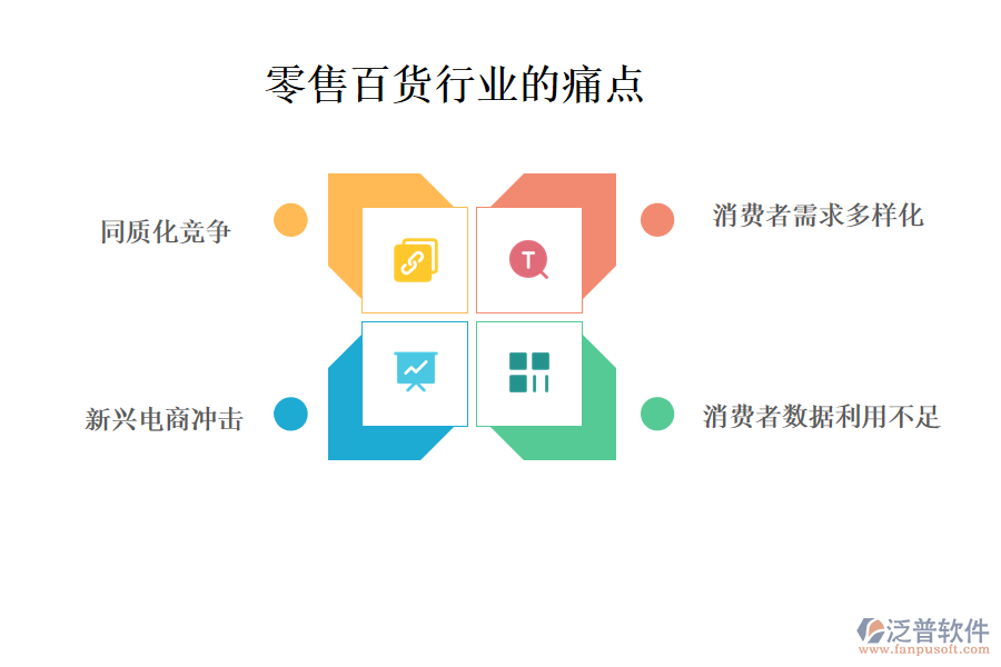 零售百貨行業(yè)的現(xiàn)狀、痛點