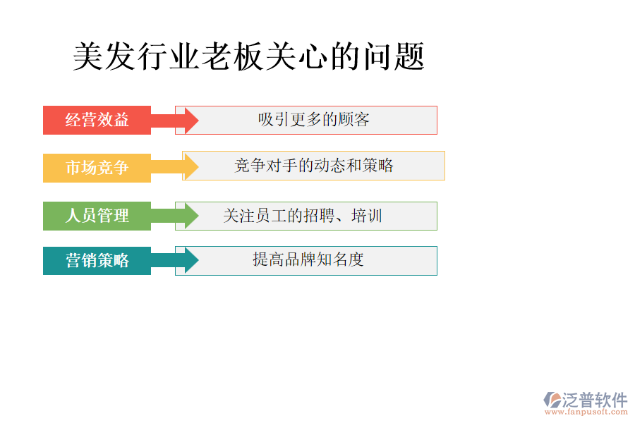 美發(fā)行業(yè)老板關(guān)心的問題