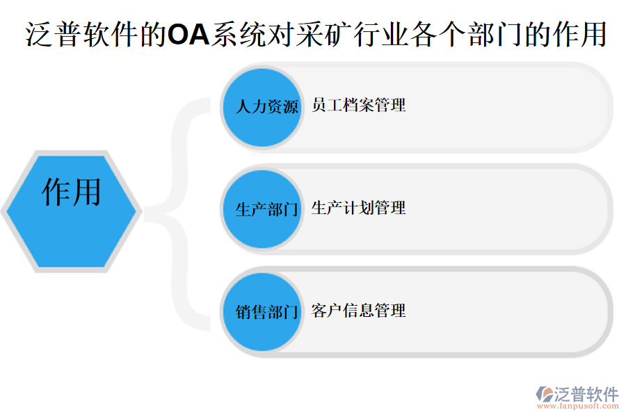 泛普軟件的OA系統(tǒng)對采礦行業(yè)各個部門的作用