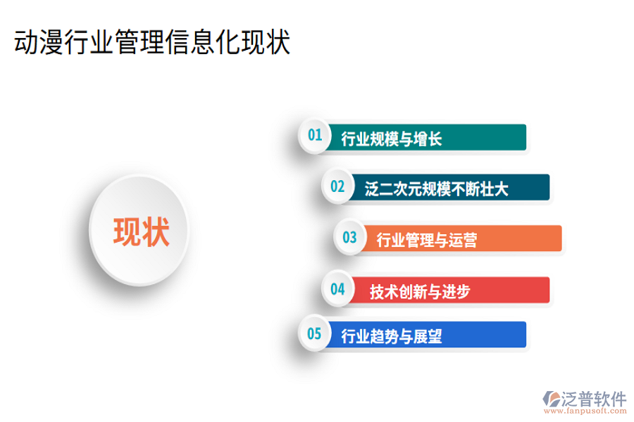 動(dòng)漫行業(yè)管理信息化現(xiàn)狀