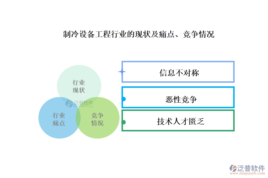 制冷設(shè)備工程行業(yè)的現(xiàn)狀及痛點(diǎn)、競(jìng)爭(zhēng)情況