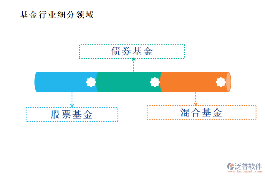 基金行業(yè)主要包含哪些細(xì)分領(lǐng)域