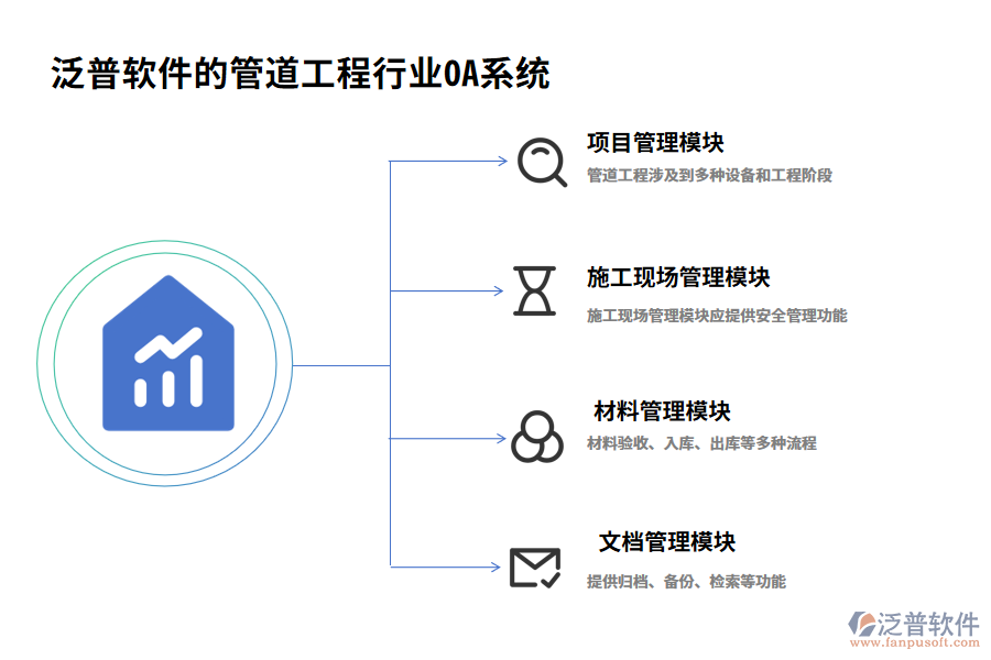 泛普軟件的管道工程行業(yè)OA系統(tǒng)