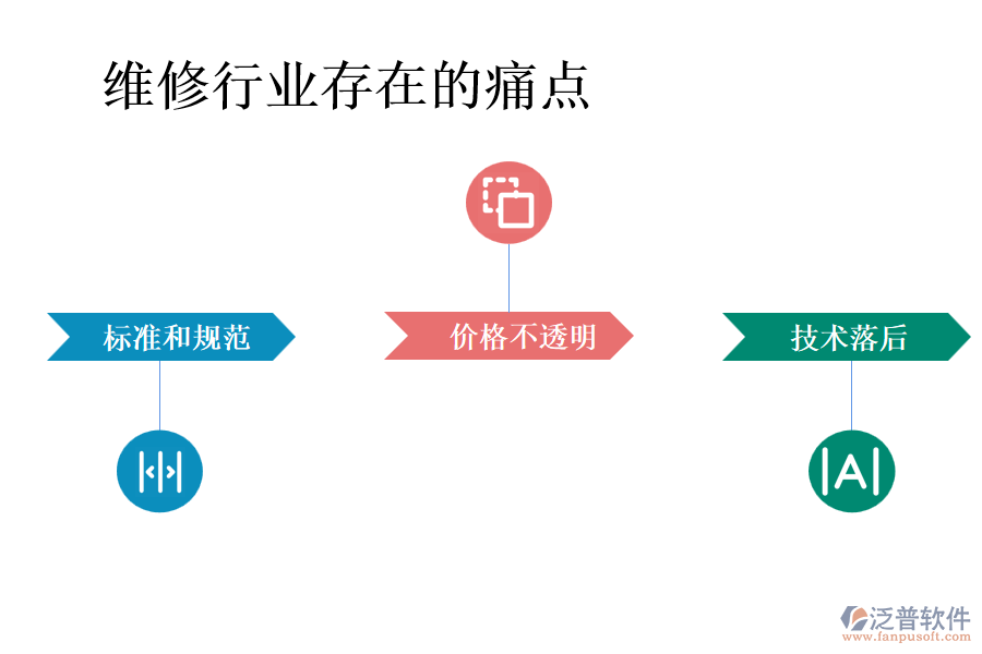 維修行業(yè)存在的痛點(diǎn)