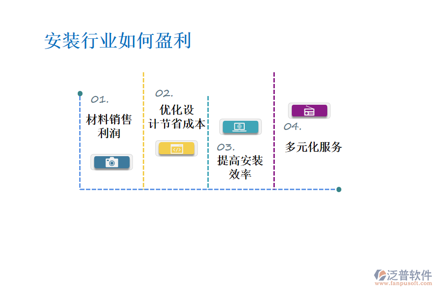 安裝行業(yè)如何盈利