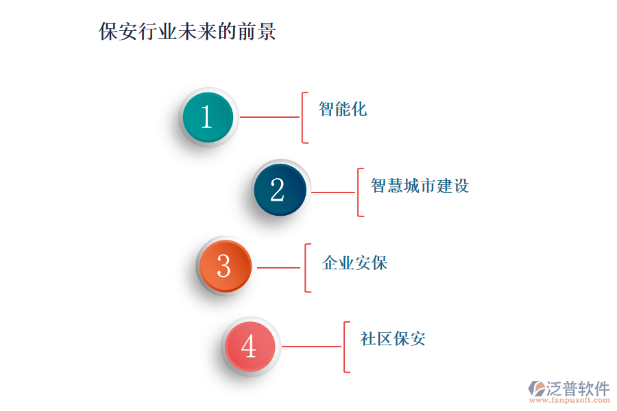 保安行業(yè)未來(lái)的前景及痛點(diǎn)