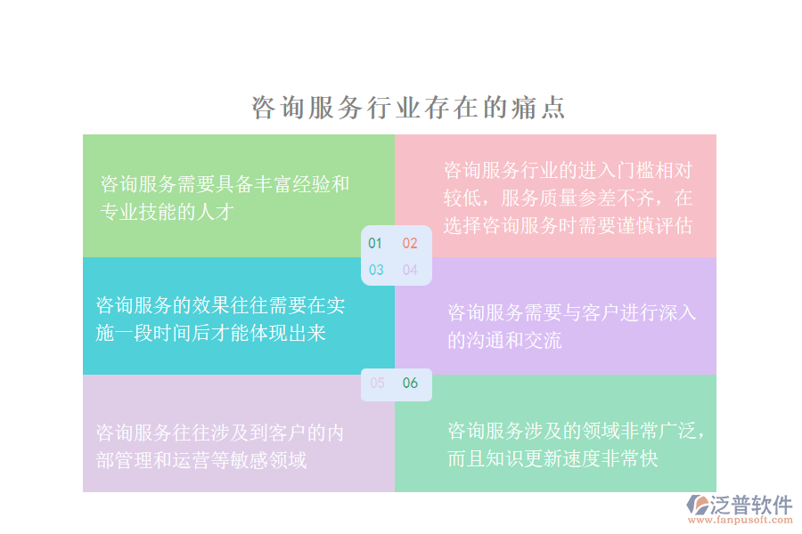 咨詢服務(wù)行業(yè)存在的痛點